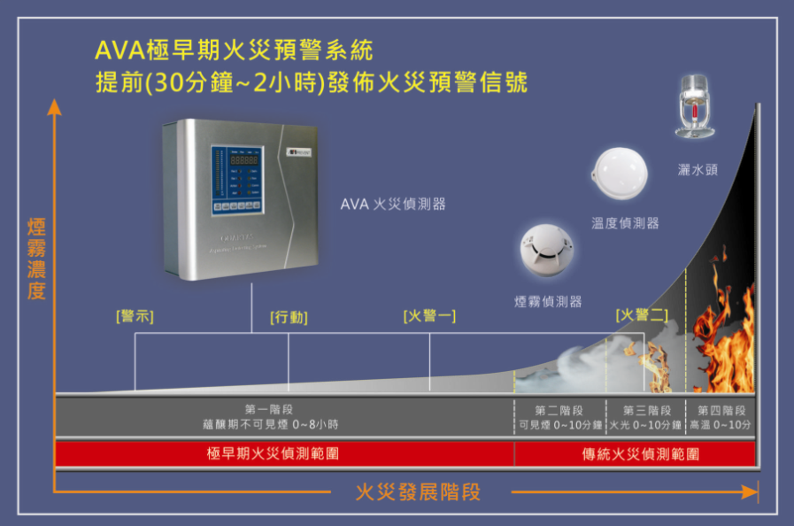 冷庫消防報警系統解決方案
